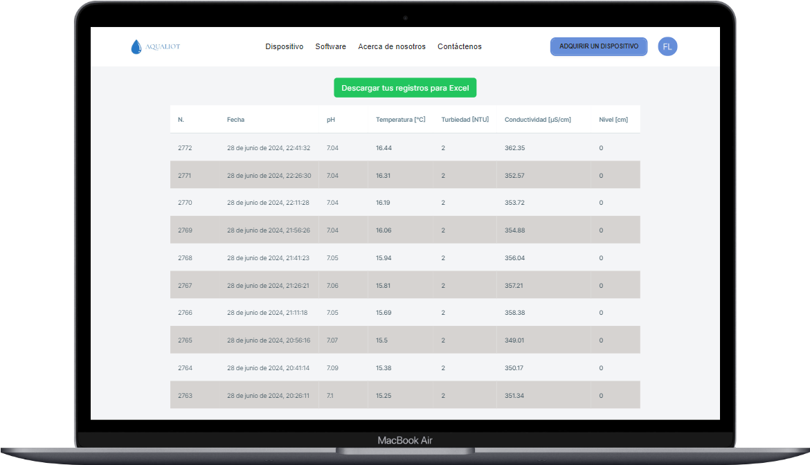 Detailed Sensor Overview